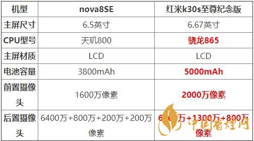 nova8SE和红米k30s至尊纪念版对比 哪款更值得买?