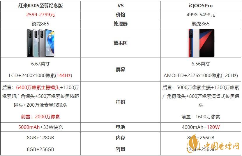 红米K30S至尊纪念版和iQOO5Pro对比 哪个好?