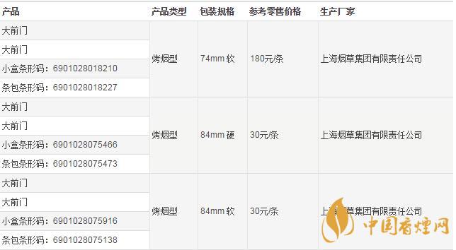 大前门编号有什么区别 大前门香烟怎么辨别真假