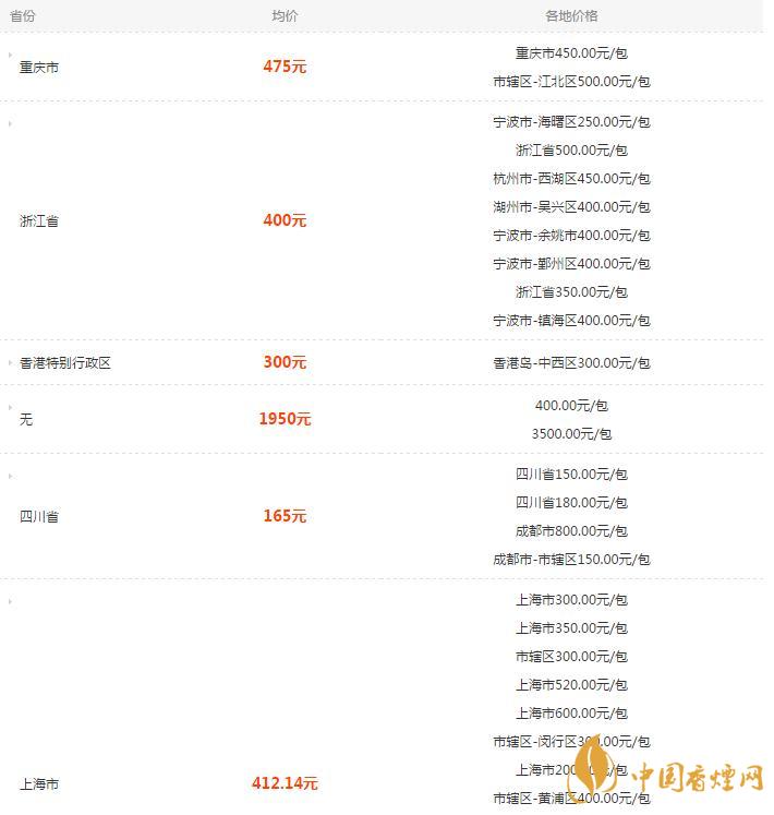 熊猫硬特规香烟多少一盒  熊猫硬特规香烟价格表图一览