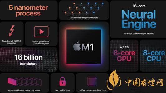 macbook续航能力强吗-macbook续航时间参数2020