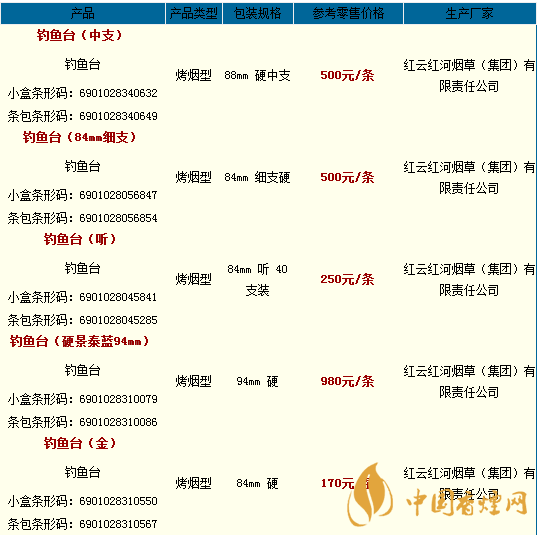 钓鱼台香烟价格表大全2020 钓鱼台香烟多少钱一盒