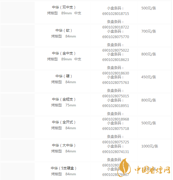 中华香烟价格表图2020 中华香烟多少钱一包