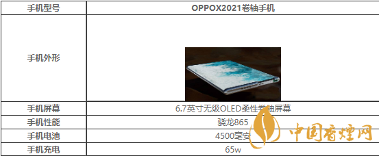 oppox2021配置怎么样-oppox2021处理器配置曝光
