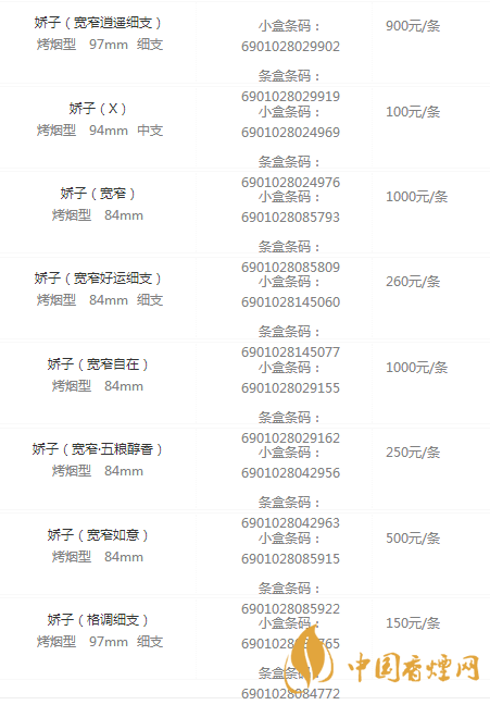 娇子香烟价格表图大全2020 娇子香烟多少钱一包