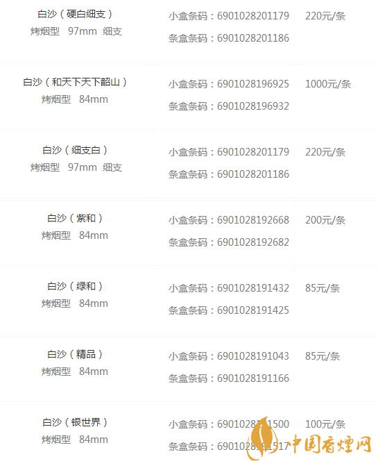 白沙香烟价格表图2020 白沙香烟有多少种类