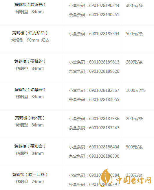 黄鹤楼烟品种及价格图片大全 黄鹤楼香烟少钱一包