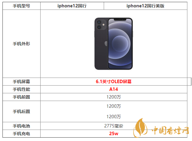iPhone12国行版和iPhone12美版有什么区别 值得入手吗