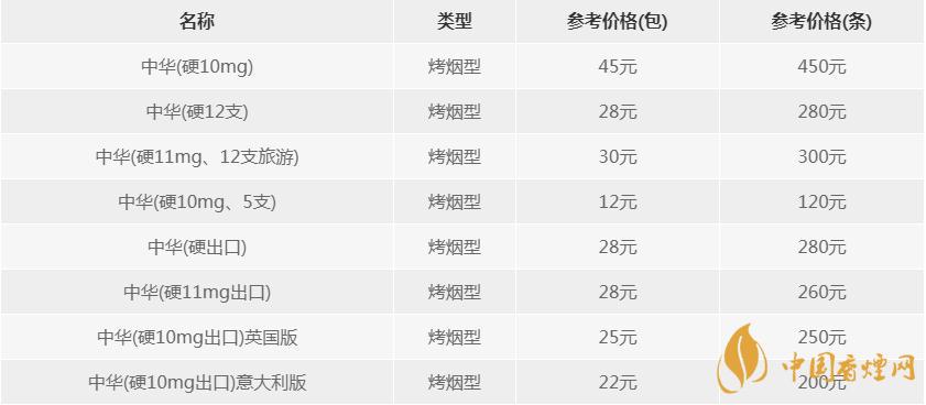 硬中华烟价格多少钱一包 硬中华怎么辨别真假