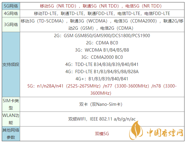 vivoy52s是什么手机 vivoy52s支持5G吗？