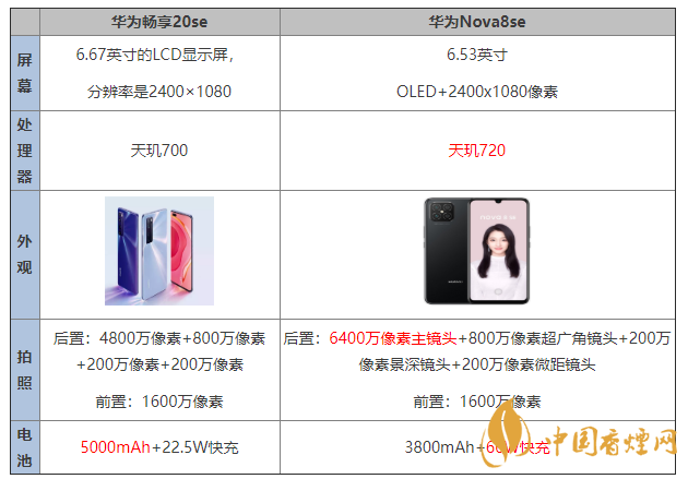 华为畅享20se和Nova8se参数对比 华为畅享20se和Nova8se怎么选
