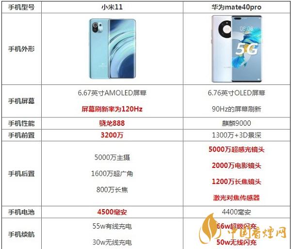 小米11和华为mate40pro哪个性能好-最新具体参数对比详情