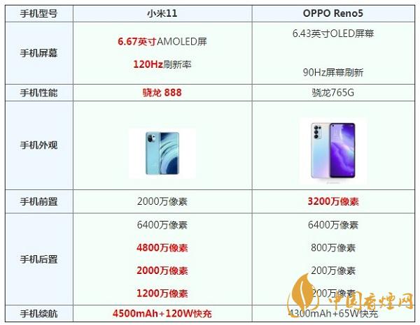 小米11和opporeno5参数对比测评-那个更值得入手呢