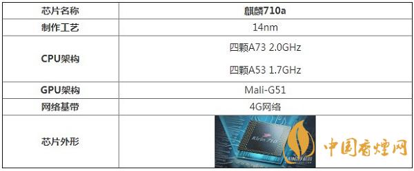 麒麟710a处理器性能怎么样?相当于骁龙多少呢
