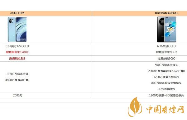 华为Mate40Pro+和小米11Pro参数性能比较-更值得入手