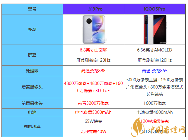iQOO5Pro和一加9Pro怎么选 iQOO5Pro和一加9Pro参数对比