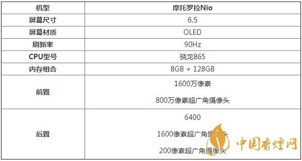 摩托罗拉Nio手机参数详情-摩托罗拉Nio最新消息2021