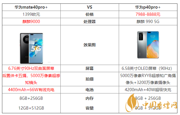 华为mate40pro+和华为p40pro+参数对比 哪个好？