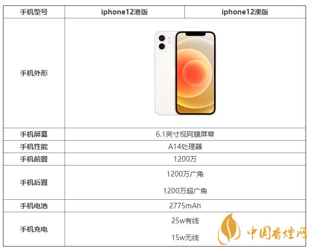 iphone12港版和澳版区别 iphone12港版和澳版哪个好