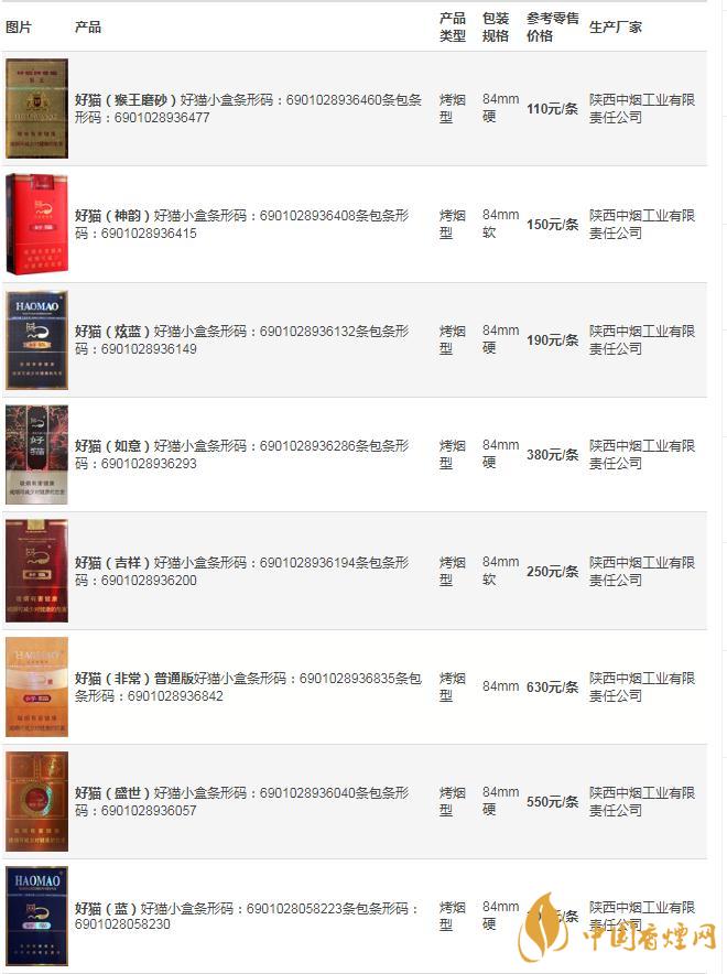 好猫香烟价格一览表 好猫香烟多少钱一包2021