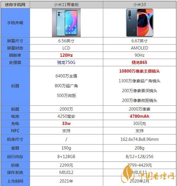 小米11青春版和小米10参数详情区别对比-哪个更值得入手