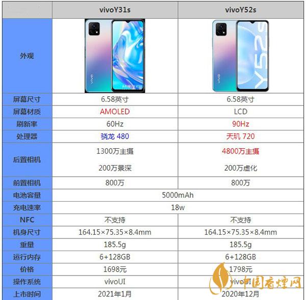 vivoY31s和Y52s区别对比测评详情-哪个更值得拥有