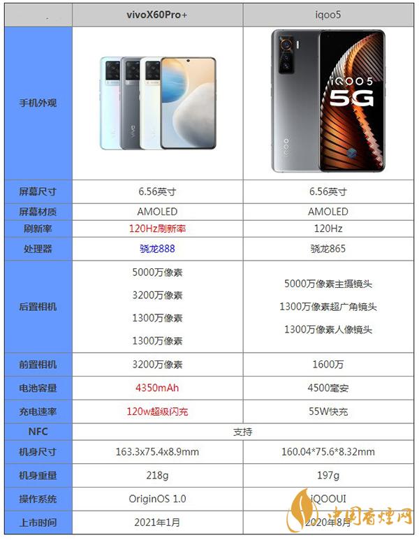 vivoX60Pro+和iqoo5区别对比分析详情-哪款手机更值得拥有