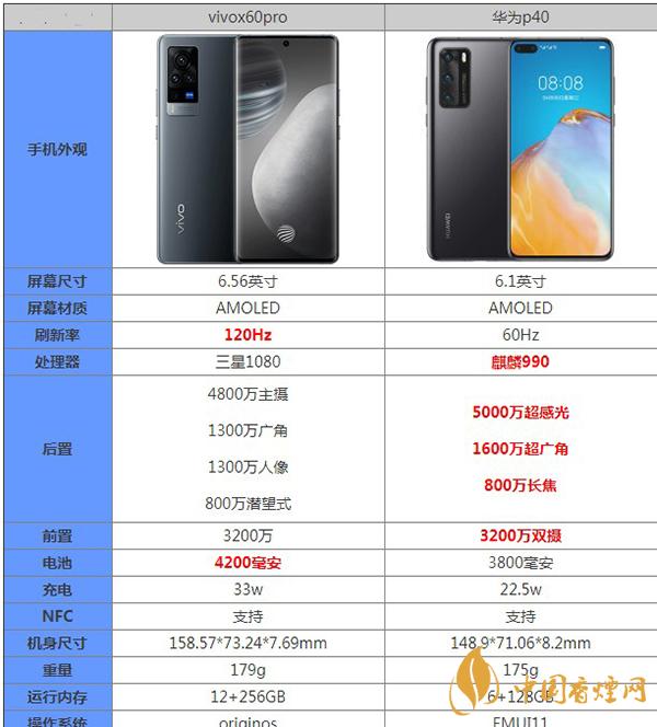 华为p40和vivox60pro详细参数对比测评-哪款更值得入手