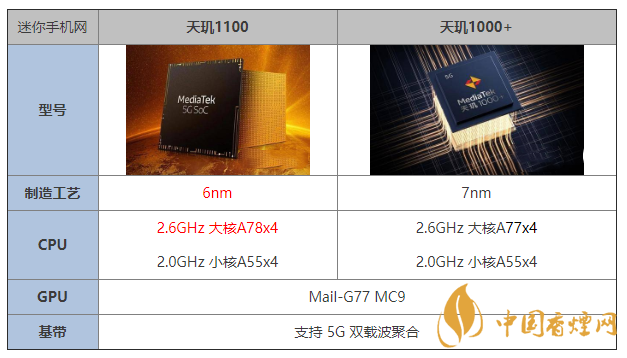 天玑1100和天玑1000+有什么区别 哪个更好?