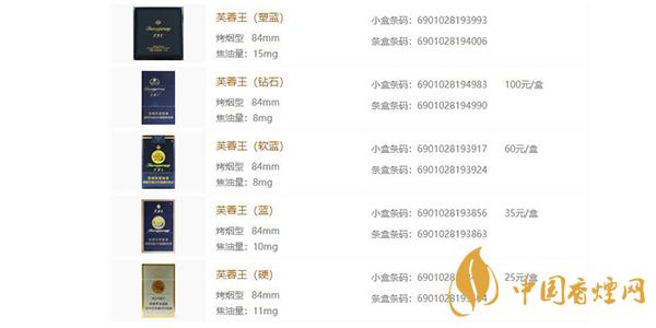 2021芙蓉王香烟价格表和图片一览 芙蓉王香烟种类大全