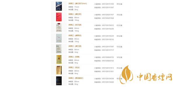 2021芙蓉王香烟价格表和图片一览 芙蓉王香烟种类大全