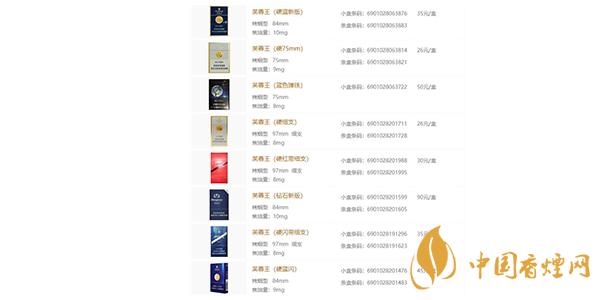 2021芙蓉王香烟价格表和图片一览 芙蓉王香烟种类大全