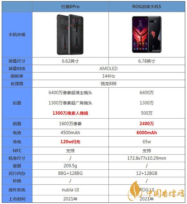 红魔6Pro和rog5哪款更值得入手-详细参数对比测评