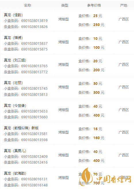 真龙香烟价格表图大全2021最新报价一览