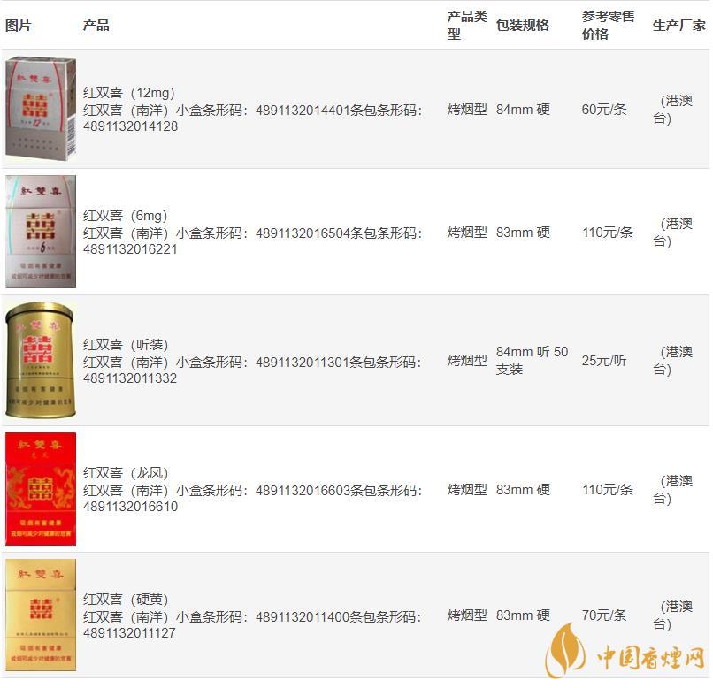 南洋双喜香烟价格表图大全2021年最新