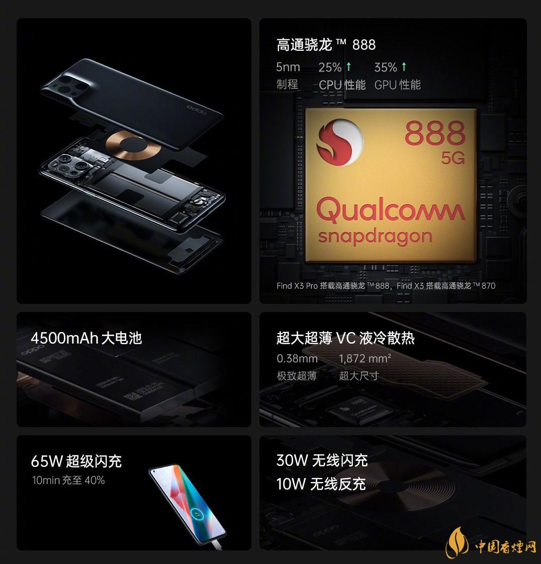 OPPO FIND X3售价多少 OPPO FIND X3配置信息