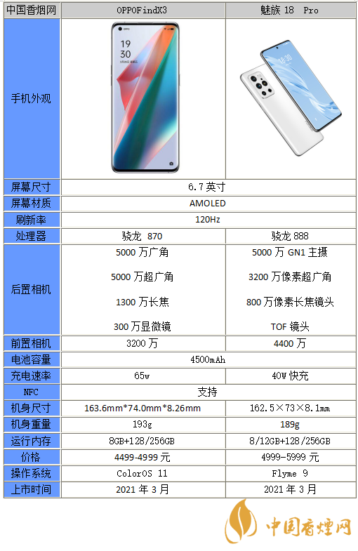 魅族18Pro和OPPOFindX3哪个更值得入手-区别参数详情