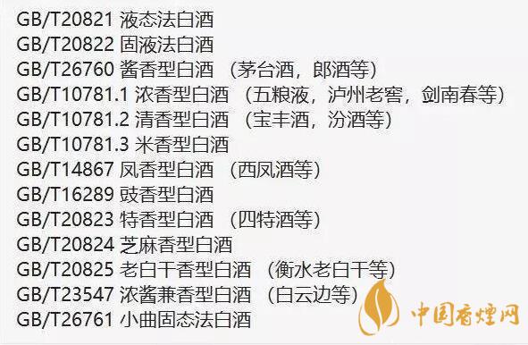 纯粮白酒识别方法 怎么分辨买到的是不是纯粮白酒