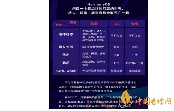 鸿蒙os手机什么时候出 鸿蒙os手机什么时候发布