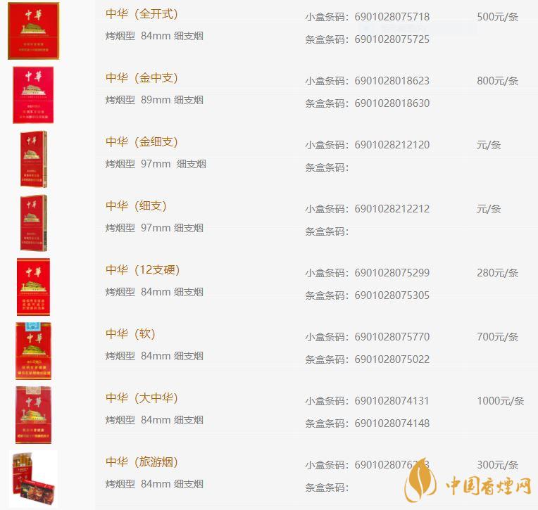 中华香烟价格表图大全2021 中华香烟价格表一览