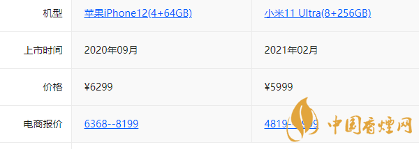 iphone12和小米11Ultra哪个好-参数区别对比