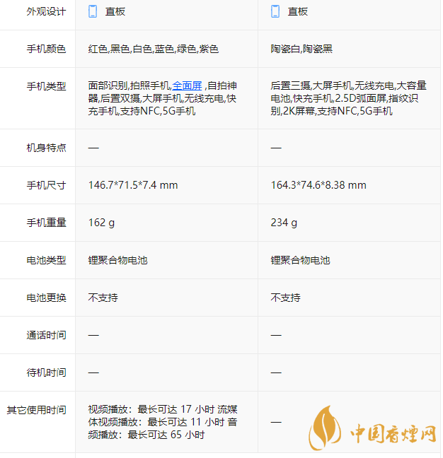 iphone12和小米11Ultra哪个好-参数区别对比