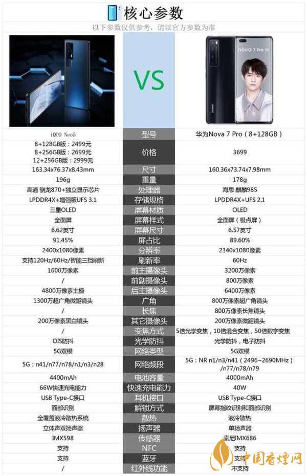 iQOOneo5和华为nova7差别在哪-iQOOneo5和华为nova7参数对比