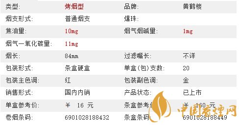 黄鹤楼万年红香烟